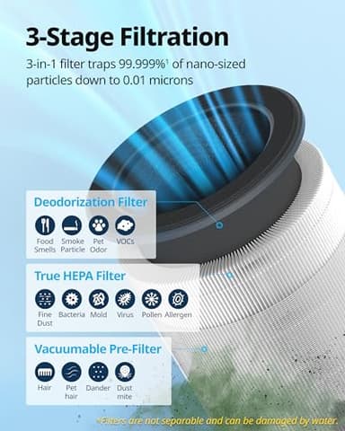 COWAY Air Purifiers for Bedroom Home up to 810 ft², True HEPA Filter for Smoke, Allergies, Pet Dander, Odor, AQI Monitor, Auto&Sleep Mode, Timer, Filter Indicator, Night Light, 3yr Warranty, 100 White - Image 4