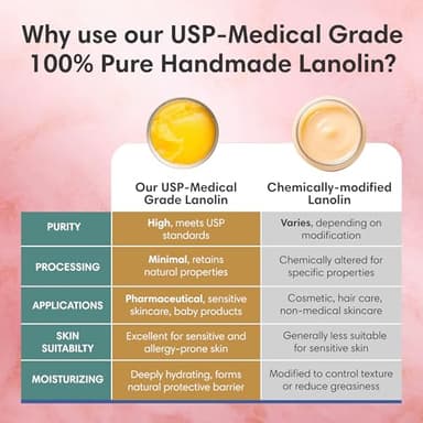 ProSeed Handmade Pure Lanolin Balm – US Pharmacopeia Grade for Moms, Babies & Skin Essentials – Single Ingredient Moisturizer for Dry, Sensitive Skin – Glass Jar, 2oz - Image 4