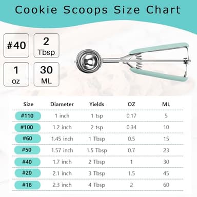 HOMURE H Cookie Scoop 2 Tablespoon, Size #40 Cookie Dough Scoop, 2 Tbsp/ 30 ml/ 1 oz Cookie Scoop for Baking, Mint, Spring-Loaded Scoop, Comfortable Grip - Image 2
