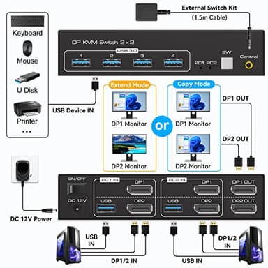 ATLAHET Displayport KVM Switch 2 Monitors 2 Computers 8K 60Hz 4K 120Hz Dual Monitor USB 3.0 KVM Switches for 4 USB Devices, Wired Extension Button,12V DC Adapter and USB3.0 Cables - Image 2
