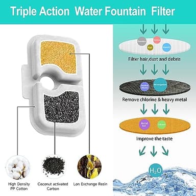 12-Pack Replacement Filters for Petlibro Dockstream Cat Water Fountain PLWF005 PLWF115 PLWF105, Ultra Quiet Pet Water Fountain - Image 2