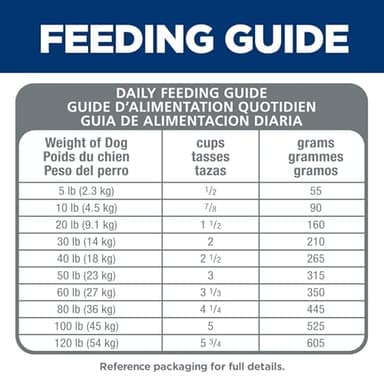 Hill's Science Diet Sensitive Stomach & Skin, Adult 1-6, Stomach & Skin Sensitivity Support, Dry Dog Food, Chicken Recipe, 30 lb Bag - Image 9