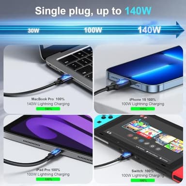 600W Fast USB C GaN Ⅲ Pro Charger Block,8 Port Charging Station,Dual 140W PD3.1 PPS Fast Charging Station for Multiple Devices Laptop Wall Charger Compatible with MacBook/iPhone 16/iPad etc - Image 5