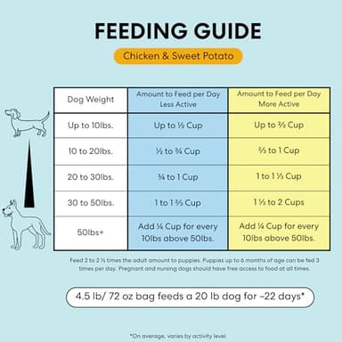 The Pets Table Chicken & Sweet Potato Air Dried Dog Food, 3 lbs/ 48 oz Bag - Image 2