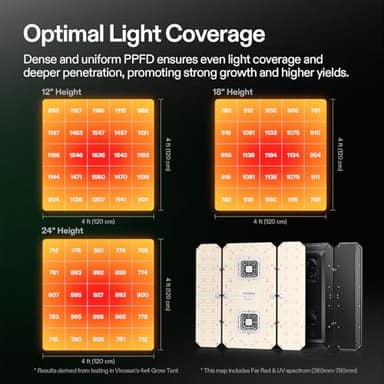 VIVOSUN AeroLight Wing AW400SE, LED Grow Light 400W with Integrated Circulation Fan, App Compatible, Used with Growhub Controller E42A/E25 to Achieve More Functions for 4x4/5x5 Grow Tent - Image 5