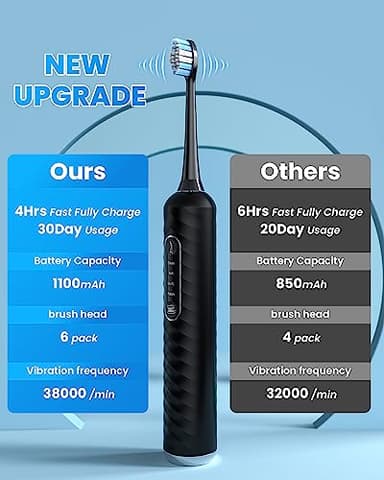 UNINGOPI Electric Toothbrush with Water flosser, 3 in 1 Teeth Cleaning Kit with 7 Modes, Electric Toothbrush and flosser Combofor Adults, Water Flosser Portable for Travel and Home (Black) - Image 4