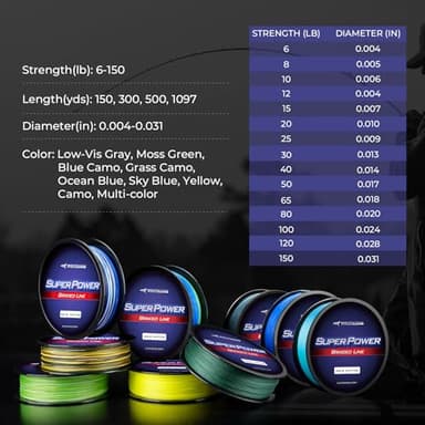 KastKing SuperPower Braided Fishing Line,Low-Vis Gray,15 LB ,1097 Yds - Image 7