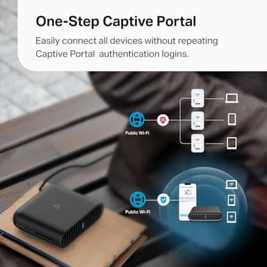 TP-Link Ultra-Portable Wi-Fi 6 AX1500 Travel Router TL-WR1502X | Easy Public WiFi Sharing | Hotel/RV/Travel Approved | Phone WiFi Tether | USB C Powered | Multi-Mode | Tether App | Durable Design - Image 5