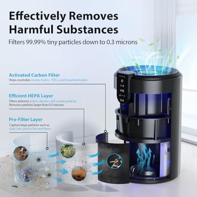 FreAire Air Purifiers for Home, Air Purifiers for Bedroom Up to 538 Ft²/h, Room Air Purifier with 3-in-1 Filter for Smoke Pet Dander Odors with Sleep Mode Timer Fragrance for Bedroom Office Kitchen - Image 4
