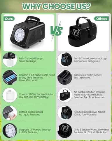 Bubble Machine Automatic Bubble Blower for Kids: Battery Operated Bubble Maker for Toddlers 1-3 | 20000+ Bubbles Per Min Contain 6 AA Battery | Outdoor Toys for Parties Birthday Wedding - Image 2