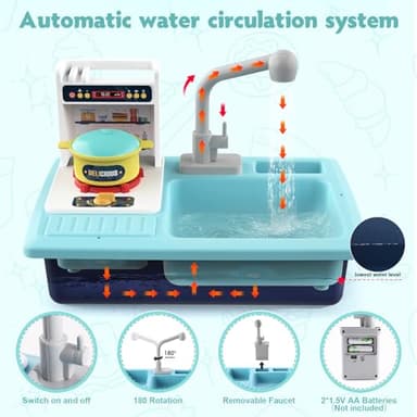 FunMission Play Kitchen Sink Toys, Children Electric Dishwasher Play Sink with Running Water, Play Kitchen Accessories, Upgraded Real Faucet for Water Play, Role Play House for Toddlers 3+ - Image 4