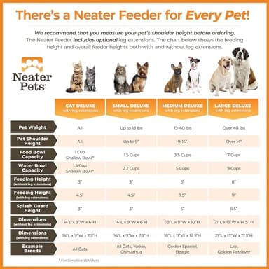 Neater Feeder Deluxe Mess Proof Dog Bowls Elevated for Large Dogs – Made in USA – No Spill Raised Dog Food Bowl Stand w/Leg Extensions – Stainless Steel Dog Food and Water Bowl Set – Black - Image 7