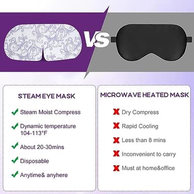 XPCARE 32 Pack Steam Eye Masks for Dry Eyes, SPA Warm Sleep Eye Mask, Disposable Heated Eye Mask for Dark Circles, Puffy Eyes, Relief Stress Eye Fatigue(Lavender) - Image 3