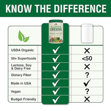 COUNTRY FARMS Super Greens Natural Flavor, 50 Organic Super Foods, USDA Organic Drink Mix, Fruits, Vegetables, Super Greens, Mushrooms & Probiotics, Supports Energy, 20 Servings, 10.6 Oz - Image 6