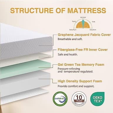 Dyonery 4.5 Inch Memory Foam Mattress Replacement with Fiberglass-Free Fabric and Washable Cover for Sleeper Sofa and Couch Beds, Full Size, White - Image 2
