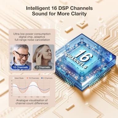 Hearing Aids for Seniors Rechargeable with Noise Cancelling, Hearing Amplifier with 5 Levels of Volume Adjustmen, Simple to Operate and Hear Clear Sound - Image 4