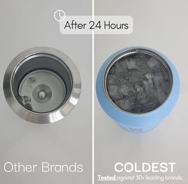 Coldest Tumbler with Handle and Straw - 100% Spill Proof Tumbler with Straw (3 Lids) - Stainless Steel Insulated Leakproof Tumblers for Women & Men - Cup Holder Friendly - 46 oz (Monaco Nova) - Image 2