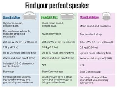 Bose SoundLink Flex Portable Bluetooth Speaker (2nd Gen), Portable Outdoor Speaker with Hi-Fi Audio, Up to 12 Hours Battery Life, Waterproof and Dustproof, Black - Image 7