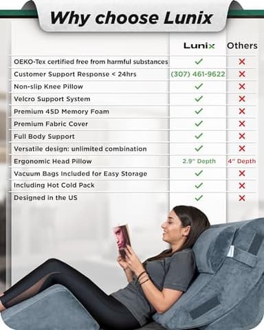 Lunix 4pcs Orthopedic Bed Wedge Pillow Set, Post Surgery Memory Foam for Back, Knee, Leg Pain Relief, Sitting Pillow for Sleeping, Acid Reflux, GERD, with Hot Cold Pack, 100% Navy - Image 3