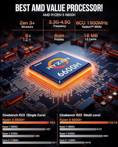 GMKtec M6 Gaming PC Mini AMD Ryzen 5 6600H(Max 4.5GHz) Dual NIC LAN 2.5G DDR5 Dual SSD Slot/WiFi 6E, USB3.2, USB-C, BT5.2, DP, HDMI, Dual Fan - Image 2