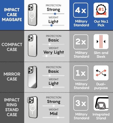 CASETiFY Impact Case for iPhone 16 Pro [Slim / 8.2 ft. 4X Military Grade Drop Protection/Compatible with Magsafe] - Eleanor - Clear Black - Image 8