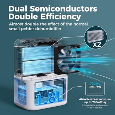 BREEZOME 60 OZ Dehumidifiers for Home, Dual-Semiconductor Quiet Dehumidifier with Timer Sleep Mode Auto-Off 7 Colors Light Portable Small Dehumidifiers for Bathroom, Cloakroom, RV - Image 2