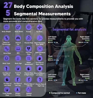 GE Smart Scale for Body Weight: 8-Electrode Digital Bathroom Scale for Weight Fat BMI Muscle Mass Full Body Composition Analyzer 27 Measurements Bluetooth Highly Accurate Weighing Machine, 400 lbs - Image 4