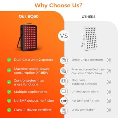 BestQool Red Light Therapy, Dual Chip Clinical Grade LED Device with Near-Infrared Light 660nm 850nm High Power Panel, Ideal for Body, Face, Recovery, Improve Sleep, Skin Health, 105W (Black 60) - Image 3