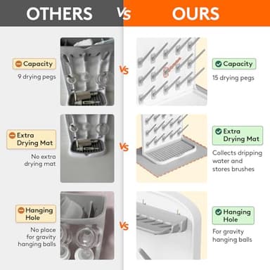 Lifewit Large Baby Bottle Drying Rack with Drain Mat, 15 Hooks Vertical Rack Dryer with Removable Pacifiers Box, Drip Tray, Space Saving Countertop Holder Organizer for Weighted Straws, Pump Parts - Image 6