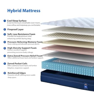 DINBooonLUX Queen Mattress 14 Inch,Memory Foam Hybrid Queen Size Mattresses in a Box,Motion Isolation & Pressure Relief,Medium Firm Support,CertiPUR-US - Image 6