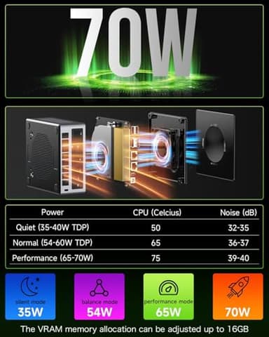 GMKtec Mini PC Gaming, M7 AMD Ryzen 7 PRO 6850H (8C/16T 4.70Ghz) Dual NIC LAN 2.5G Desktop Computer, 32GB DDR5 RAM + 512GB Hard Drive PCle SSD, Dual USB4, HDMI 2.1, USB-C - Image 4