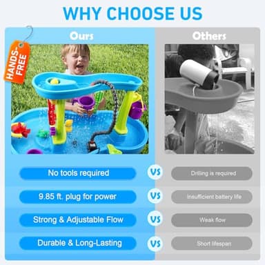 Water Table Pump, Water Pump for Kids Water Table Fun Summer Outdoor Water Table Toys Outside Water Table Accessories for Toddlers Kids - Image 2