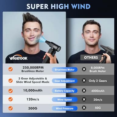 WHATOOK Compressed Air Duster: 180000RPM Air Blower with Stepless Speed Regulation Mode, Electric Air Duster with Brushless Motor, Air Duster for Keyboard, Computer, Car and Home Cleaning（Black） - Image 3