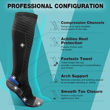 SONORAN 6 Pairs Compression Socks for Men & Women 20-30 mmHg Graduated Compression Socks Knee High Best Support for Running, Travel, Athletic XXL（Black Blue） - Image 3