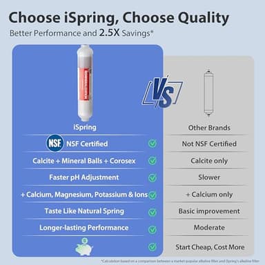 iSpring RCC7AK-BLK, NSF/ANSI 58 Certified Alkaline 6-Stage Reverse Osmosis System pH+ Remineralization RO Under Sink System with Stylish Black RO Faucet Easy Top-Mounted Faucet Design with U.S. Patent - Image 7