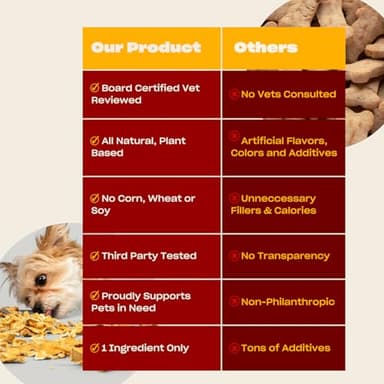 OH NORMAN! Single Ingredient Pumpkin Dog Treats by Kaley Cuoco, Healthy Dog Treats for All Life Stages and Breeds, Air Dried, Ethically Sourced in Canada, 6 Oz - Image 7