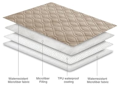 Ameritex Waterproof Blanket Reversible Dog Bed Cover Pet Blanket for Furniture Bed Couch Sofa - Image 5