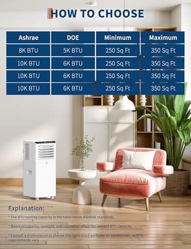 Garveelife 8,500 Portable AC, 8000 BTU, White - Image 6