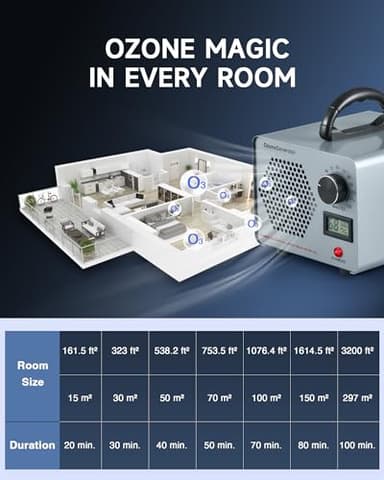 CREWORKS Ozone Odor Machine, Commercial Ozone Generator Air Purifier with Timer Display, 45000 mg/h Ozone Machine for Car Home Smoke Pet Odor Removal, High Capacity for 3200 sq ft Room, Silver - Image 6