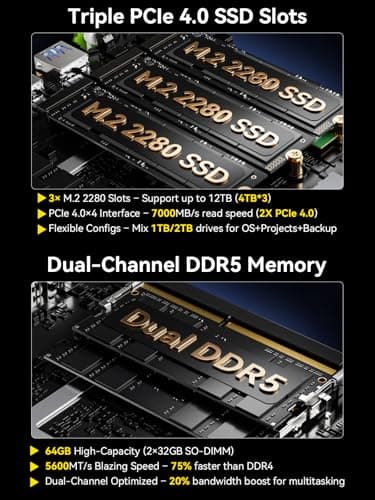 GMKtec EVO-T1 Mini PC AI Ultra 9 285H (up to 5.4GHz) 64GB DDR5 (32GB*2) 2TB PCIe 4.0 SSD Gaming Mini Computer, 3X M.2 Expansion Slots, Oculink, Quad Screen 8K Display - Image 6