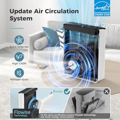 AROEVE Air Purifiers for Bedroom Home Large Room Up to 1504 Ft², 5 Layer Filter for Smoke Pollen Allergies Pet Dander Odor, Air Quality Monitor, Sleep Mode, Timer for Office, Dorm, Kitchen, MK07 White - Image 3