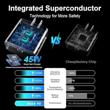 iPhone 17 16 Pro Max Charger Fast Charging,45W iPhone 17 Charger Type C Chargers USB C Charge Block & 10FT Long Chargers Cable Cord for iPhone 17/17 Pro/17 Pro Max/Air/16 15 Pro Max/16 Pro/16/16 Plus - Image 5