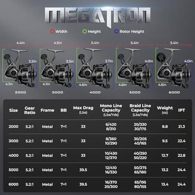 KastKing Megatron Spinning Fishing Reel,Size 6000 - Image 9