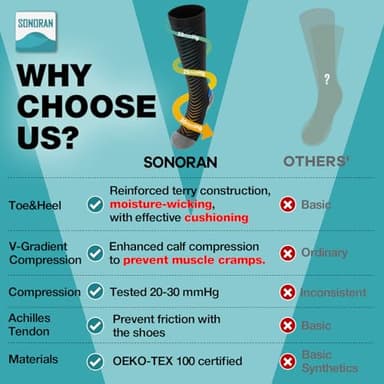 SONORAN 6 Pairs Compression Socks for Men & Women 20-30 mmHg Graduated Compression Socks Knee High Best Support for Running, Travel, Athletic XXL（Black Blue） - Image 2