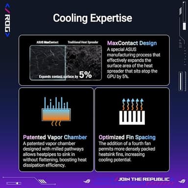 ASUS ROG Astral GeForce RTX™ 5080 OC Edition Gaming Graphics Card (PCIe® 5.0, 16GB GDDR7, HDMI®/DP 2.1, 3.8-Slot, 4-Fan Design, Axial-tech Fans, Patented Vapor Chamber, Phase-Change GPU Thermal pad) - Image 3