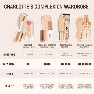 Charlotte Tilbury Airbrush Flawless Matte Foundation - Full Coverage Liquid Makeup with a Natural-Matte Finish - Smoothes & Blurs Pores - Waterproof & Transfer Resistant - 5 Neutral - Image 10