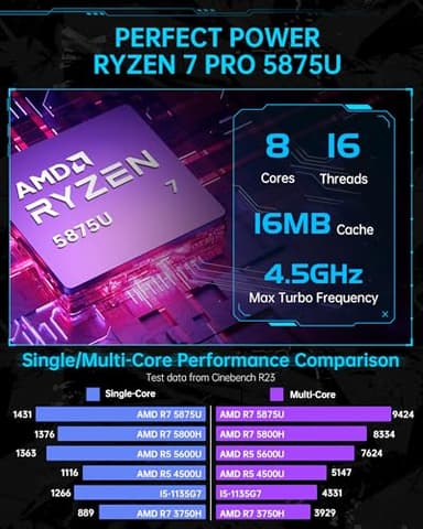 ACEMAGICIAN [Gaming PC] Ryzen Mini PC, AMD Ryzen 7 5875U(up to 4.5Ghz) 16GB DDR4 512GB NVME SSD Mini Desktop Computer, Mini Computers [WiFi6/BT5.2] [4K UHD/RGB Lights/3 Adjustable Mode PC Gaming] - Image 2