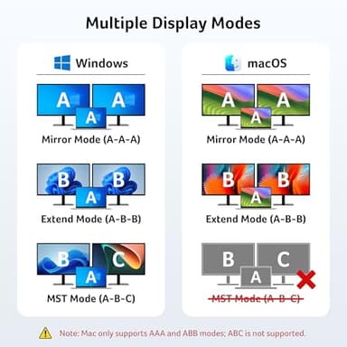 Acer USB C Docking Station Dual Monitor with 2 HDMI, 9-in-1 Laptop Docking Station with 4K@60Hz HDMI, USB A&C 3.0, SD/Micro SD, 100W PD, USB C Dock Compatible with Acer/Dell XPS/HP/Mac/Surface etc - Image 5