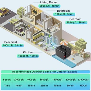 Ozone Generator 60000mg/h, Industrial/Home Ozone Machine, Odor Removal for Areas of 6,000 Square Feet, High Capacity Odor Eliminator for Car, Rooms, Smoke, Pets, O3 Air Purifier Deodorizes (Black) - Image 9