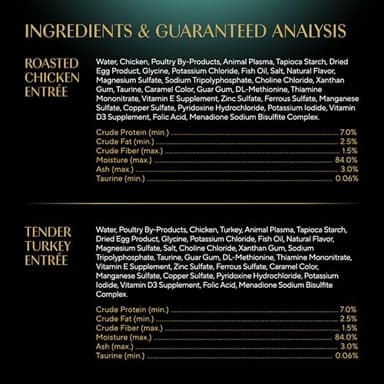 Sheba Perfect Portions Wet Cat Food Cuts in Gravy Variety Pack, Roasted Chicken Entree and Tender Turkey Entree, 2.6 oz. Twin-Pack Trays (12 Count, 24 Servings) - Image 8
